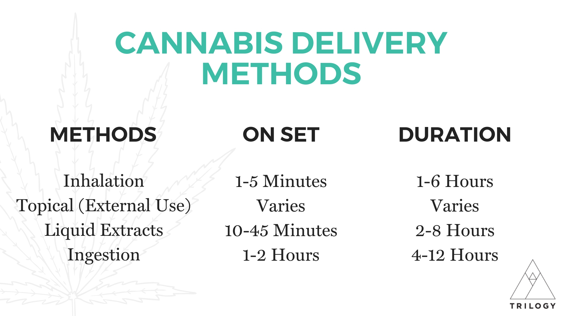 Cannabis & Mushroom Delivery